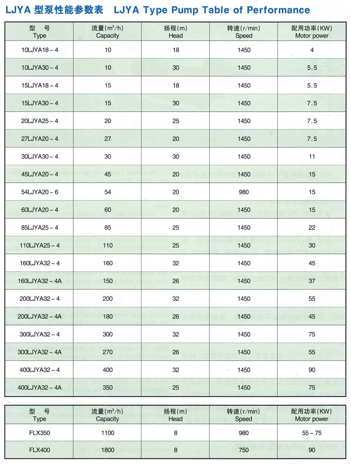LJYA系列料漿泵（立式）參數(shù)表2