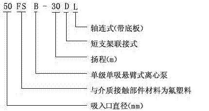 四氟泵