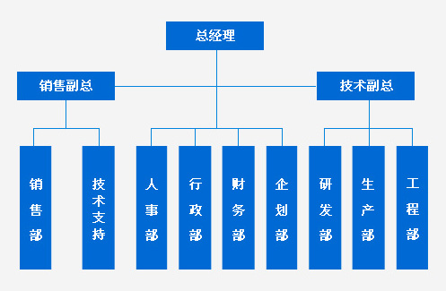  無(wú)密封自控自吸廠家